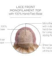 Muse Wig by Raquel Welch | Synthetic (100% Hand-Knotted Lace Front Mono Top) | Clearance Sale Open Box (Unworn - Like New)